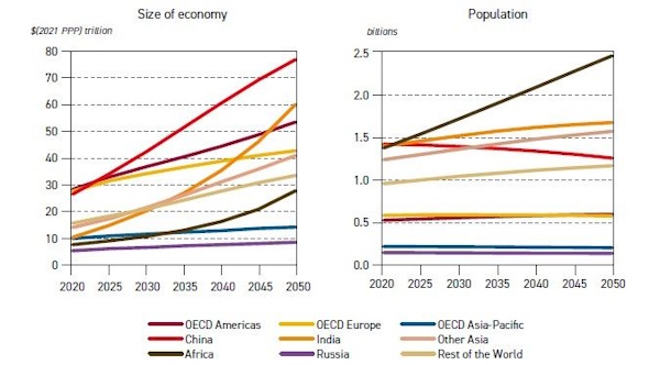 Мировой спрос на нефть продолжит устойчиво расти